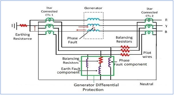 protection current transformers for power protection applications 