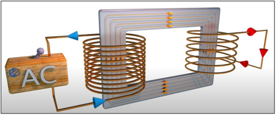 Introduction to current transformers