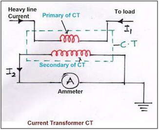 working of current transformer and circuit diagram