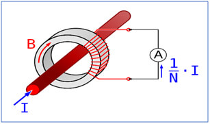 Current Ratio in current transformers 