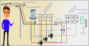 current transformers for measuring applications