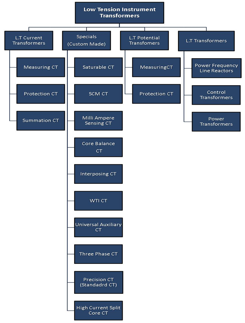 KSI Product Catalog Sitemap