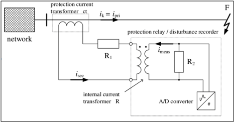 Selection of Current Transformers for Protection Relays or Tripping Relays