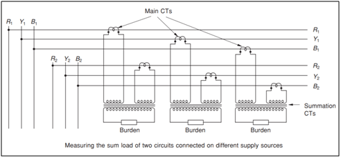 SUMMATION CURRENT TRANSFORMERS