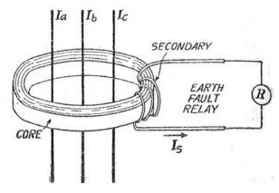 Core Balance Current Transformers (CBCT) for Earth Leakage Protection