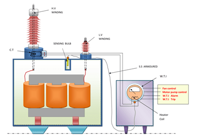 Winding Temperature Indication Transformers for Power Protection Systems