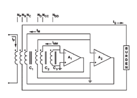 Precision Current Transformers for Laboratories and Test Benches Test benches 