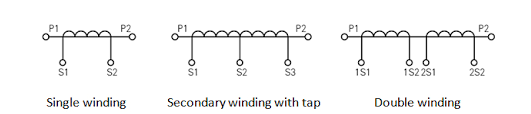 Split Core applications for Electroplating and Short Circuit Tests