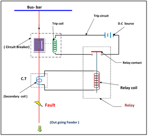  Current Transformers in Electrical Panel 