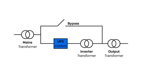 Single Mains without Bypass